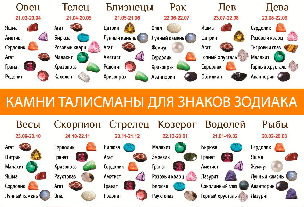 kamni-talismany-dlya-znakov-zodiaka